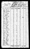 1790 US CENSUS for Henry Miller and family