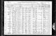 1910 Missouri Census for William W. ROSS age 48 and family: